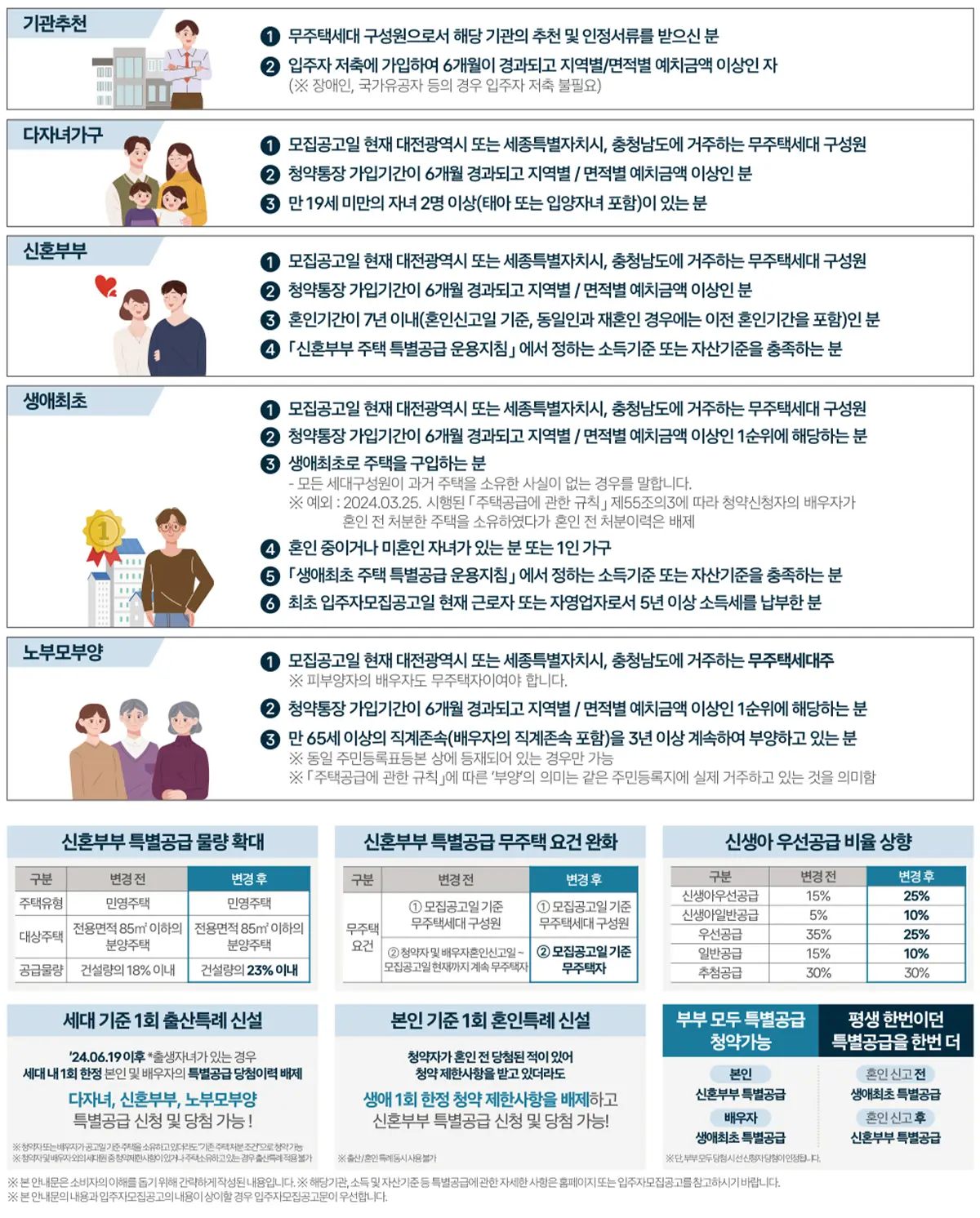 특별공급 공통안내문